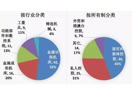 机床工具制造业2015年景气度指数权威发布